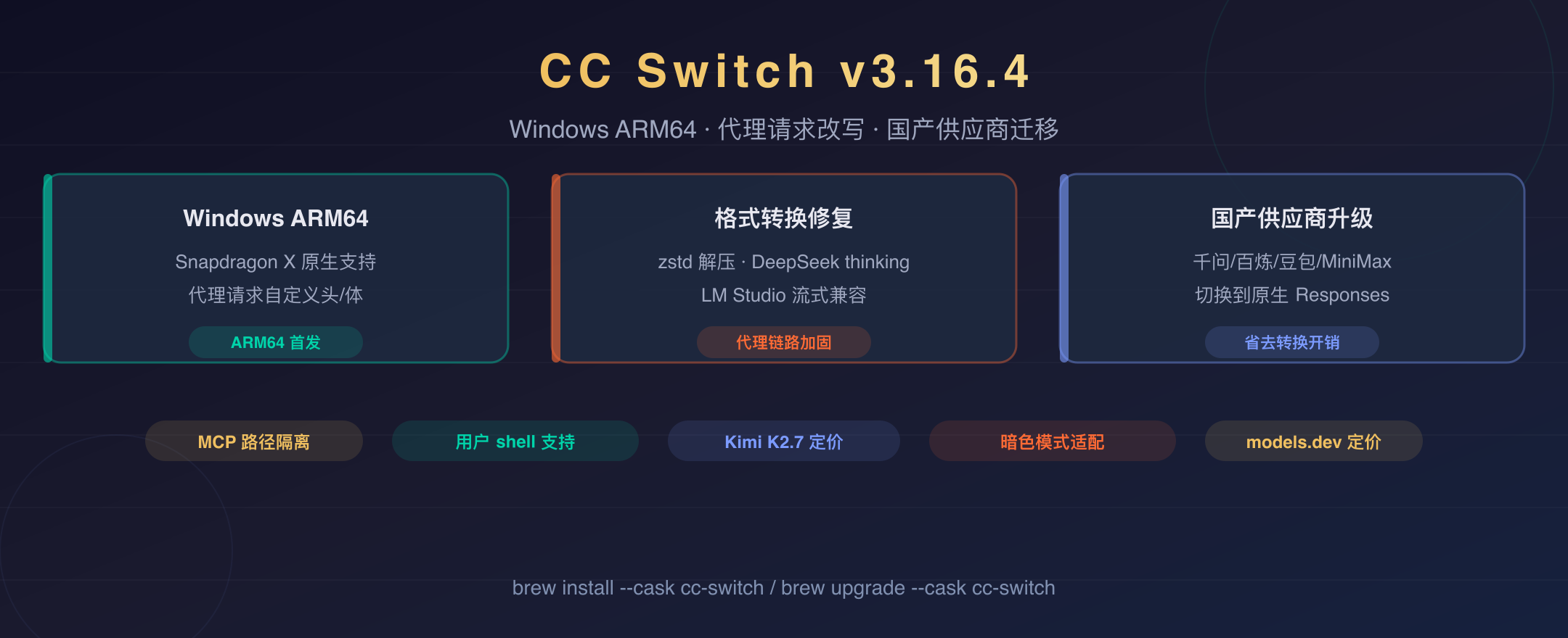 CC Switch v3.16.4 封面
