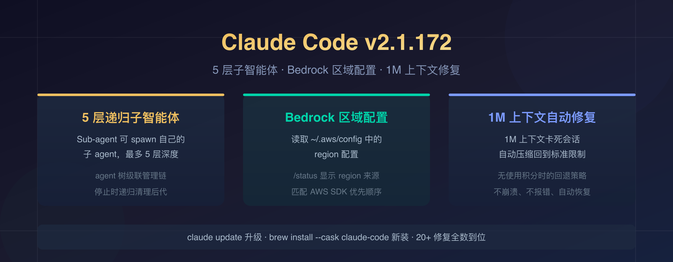 Claude Code v2.1.172 封面