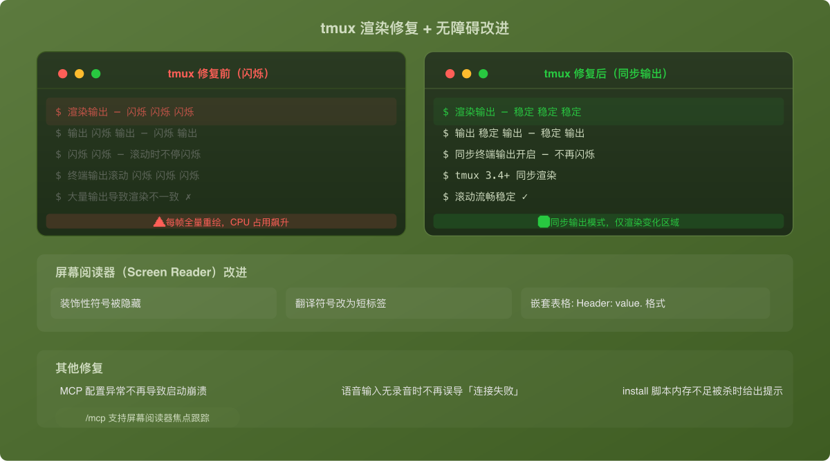 tmux 渲染修复与无障碍改进
