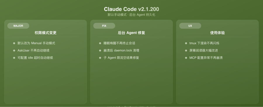 Claude Code v2.1.200 封面