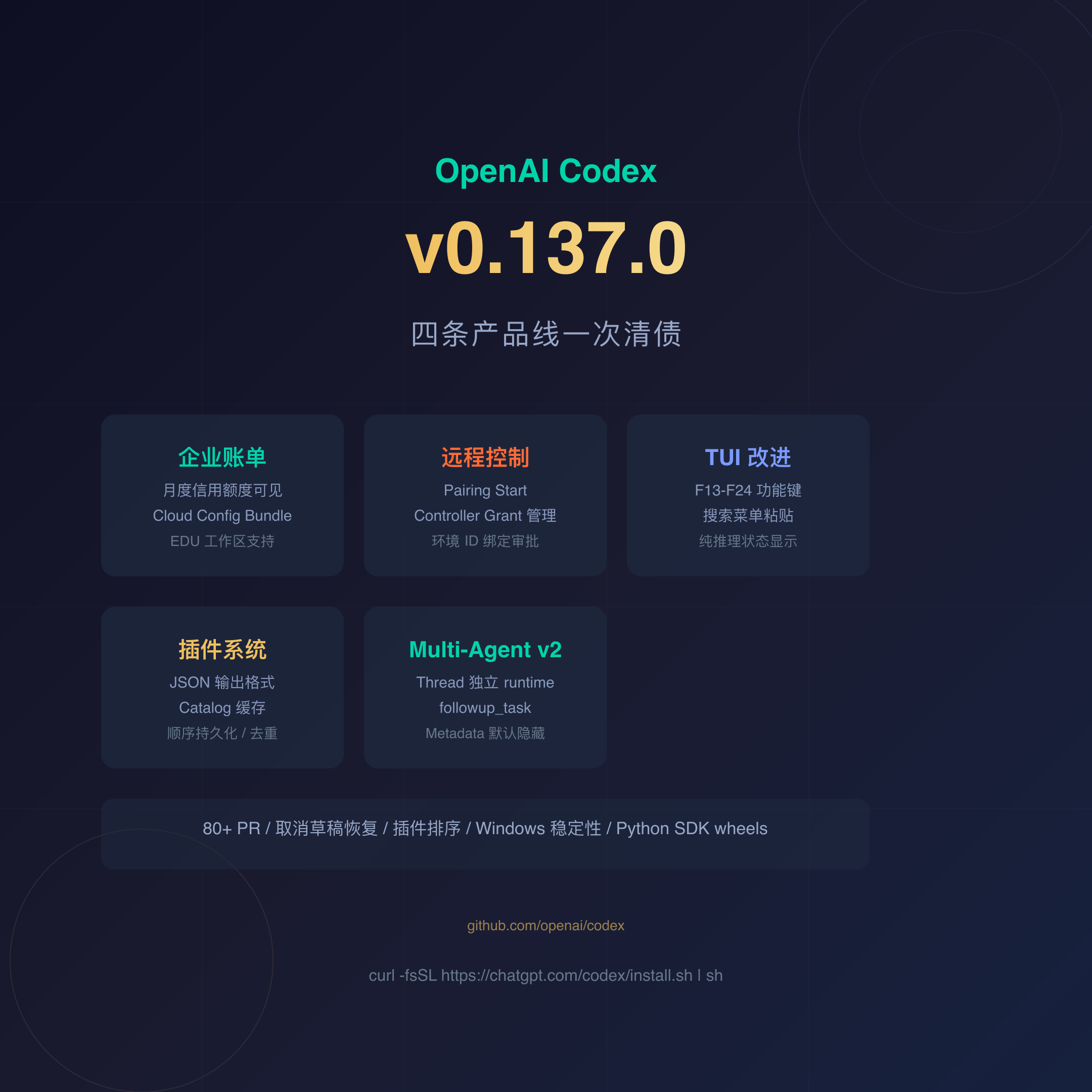 OpenAI Codex v0.137.0 封面