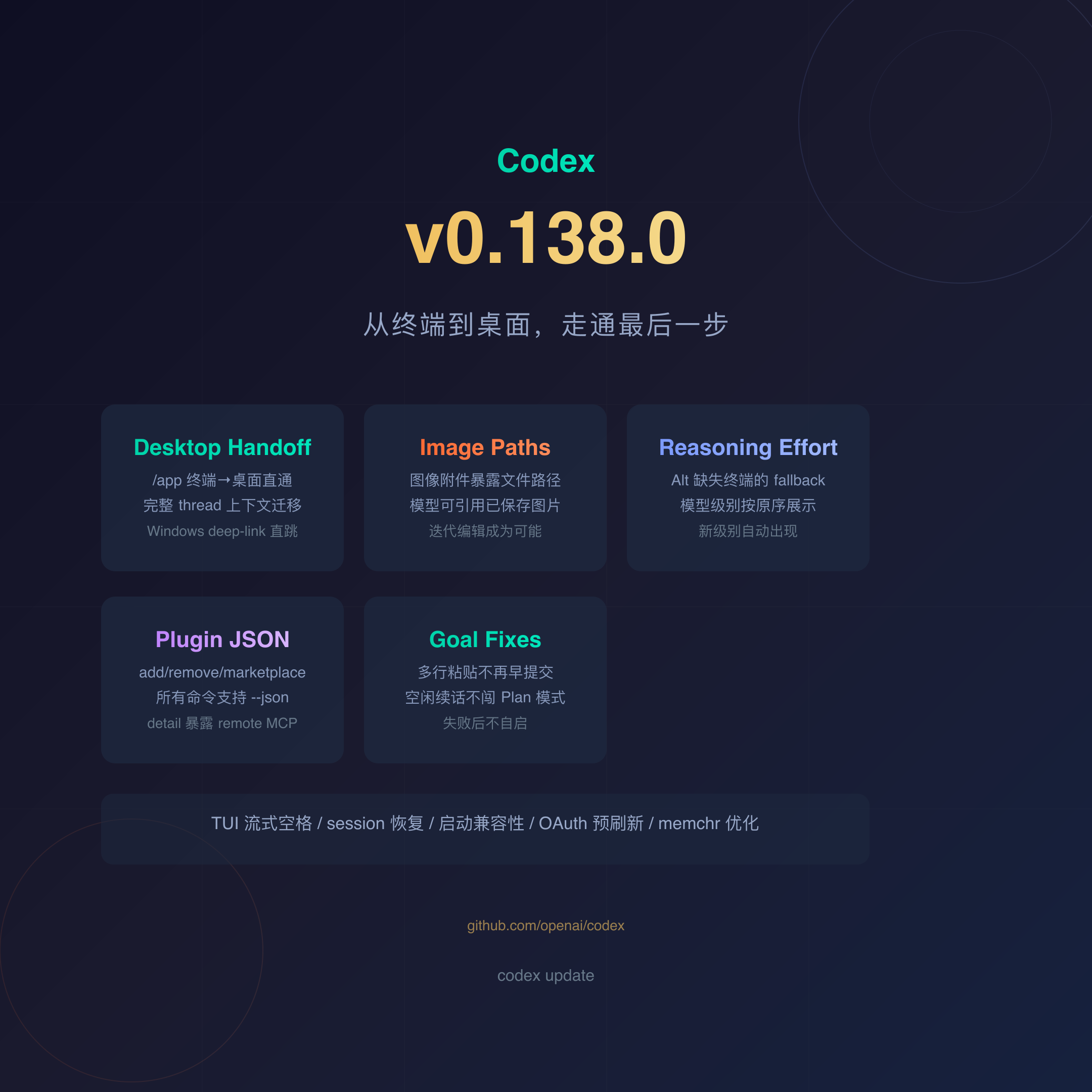 Codex v0.138.0 封面