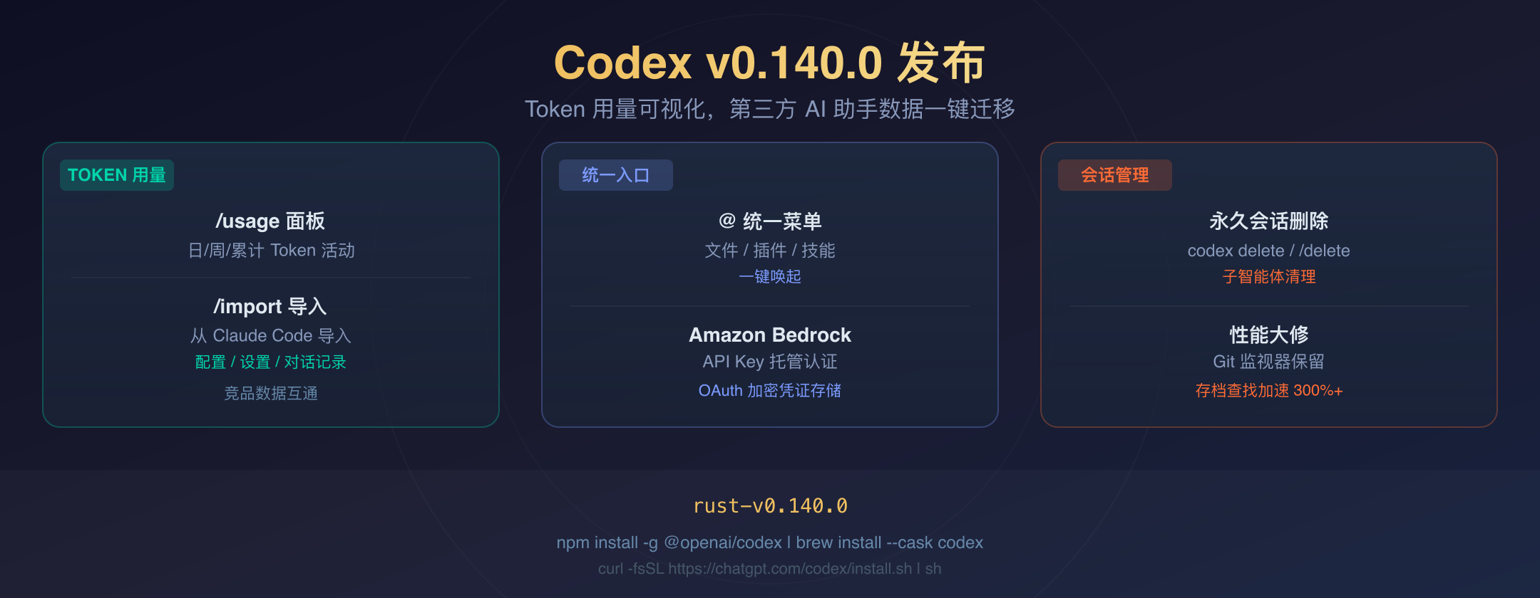 Codex v0.140.0 封面