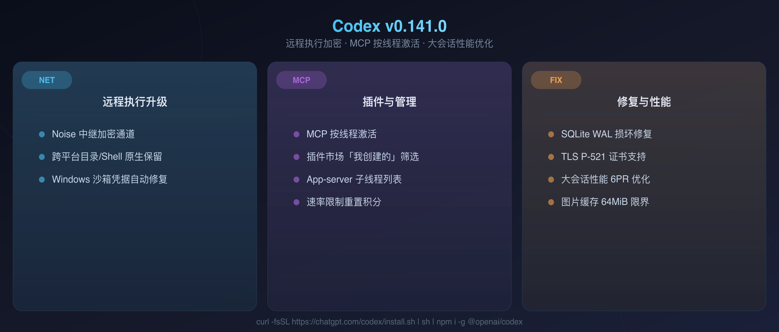 Codex v0.141.0 封面