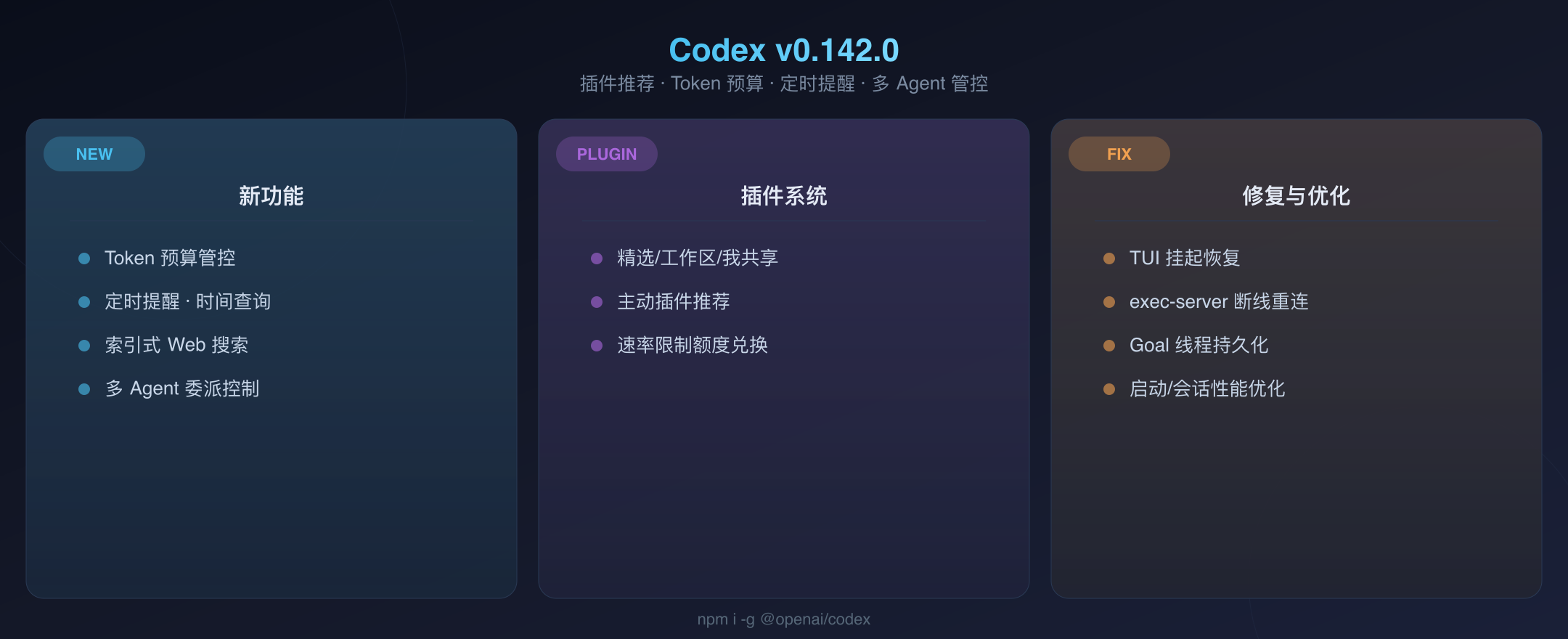 Codex v0.142.0 封面