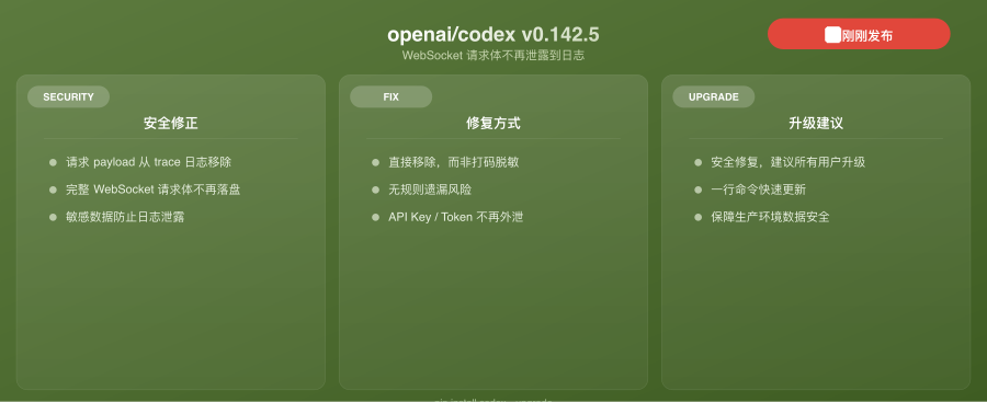 Codex v0.142.5 封面