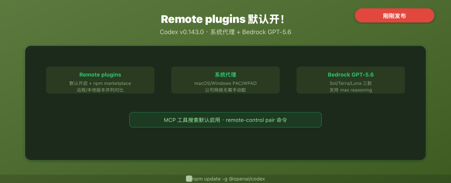 Codex v0.143.0 封面