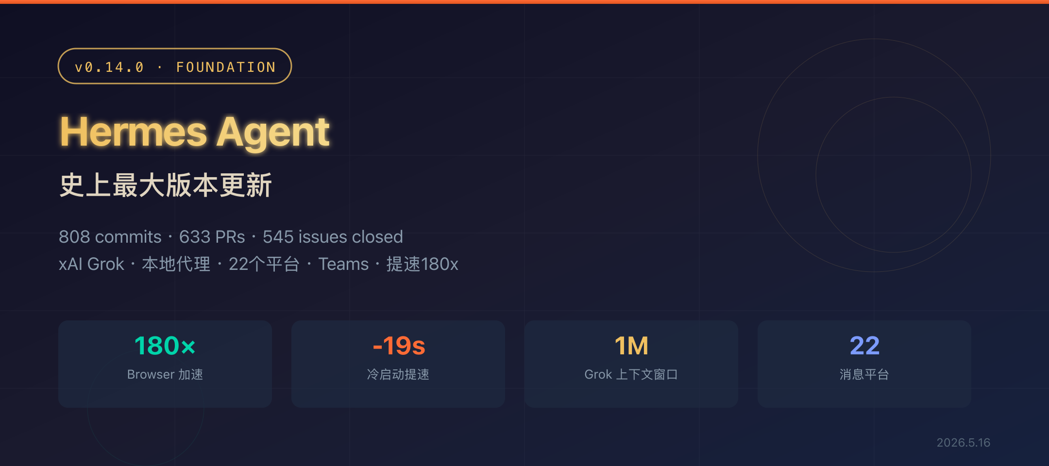 Hermes Agent v0.14.0 封面