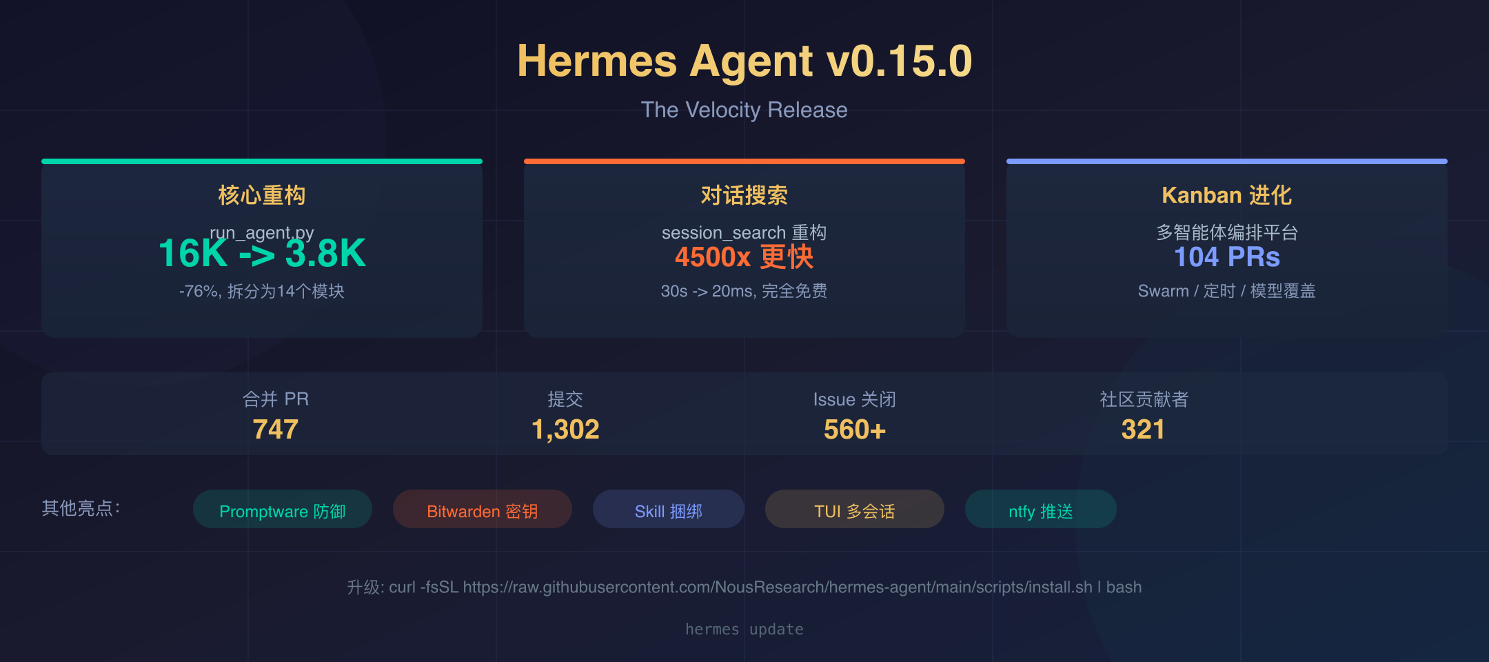 Hermes Agent v0.15.0 封面