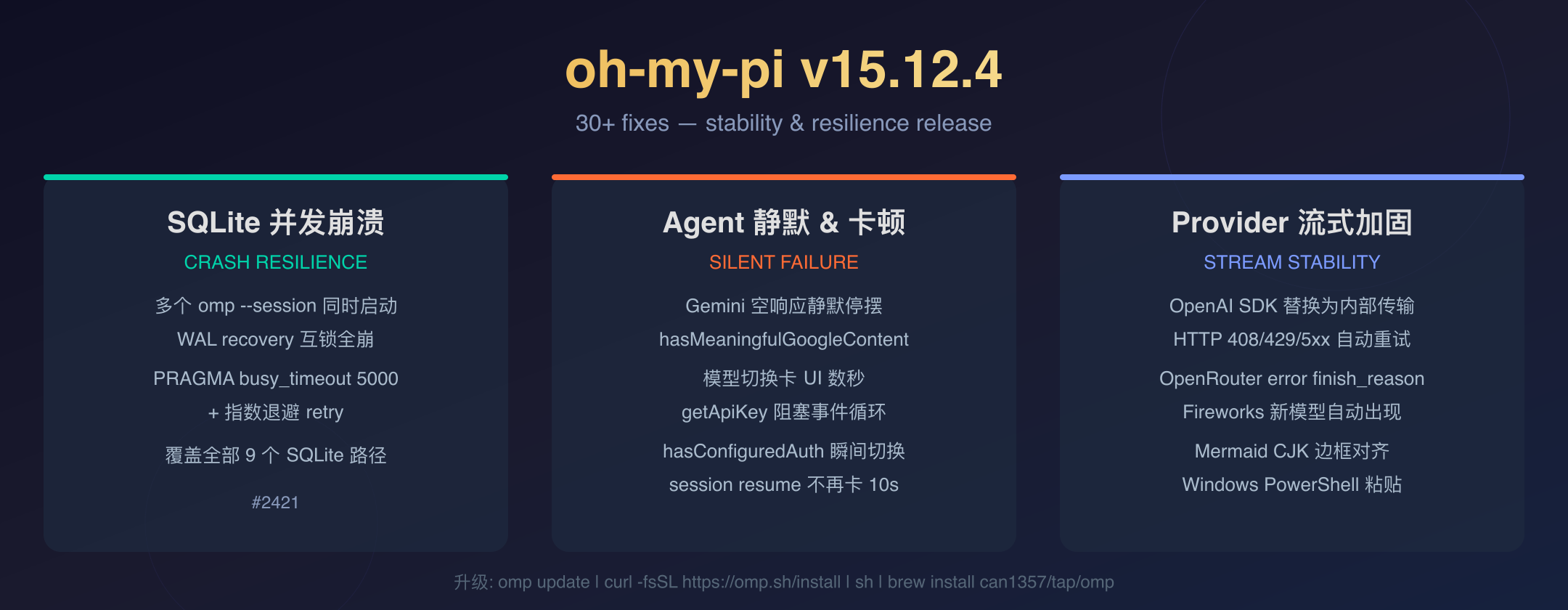 oh-my-pi v15.12.4 封面