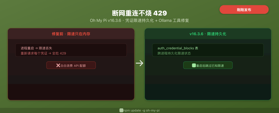 Oh My Pi v16.3.6 封面