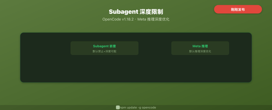 OpenCode v1.18.2 封面