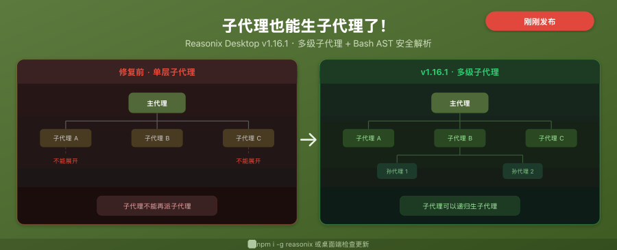 Reasonix Desktop v1.16.1 封面
