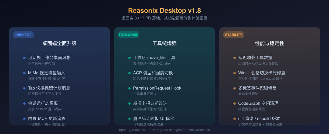 Reasonix Desktop v1.8 封面