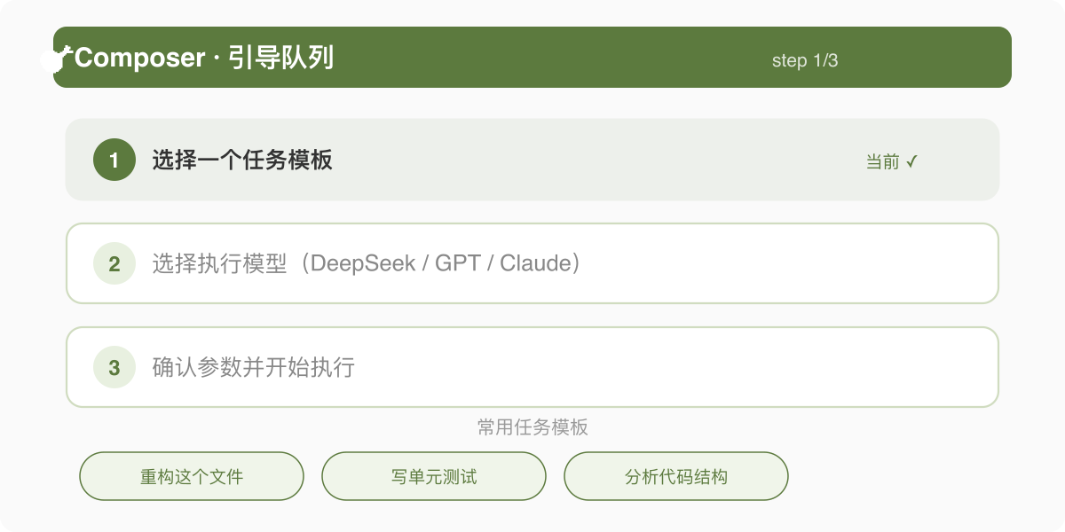 Composer 三步引导队列