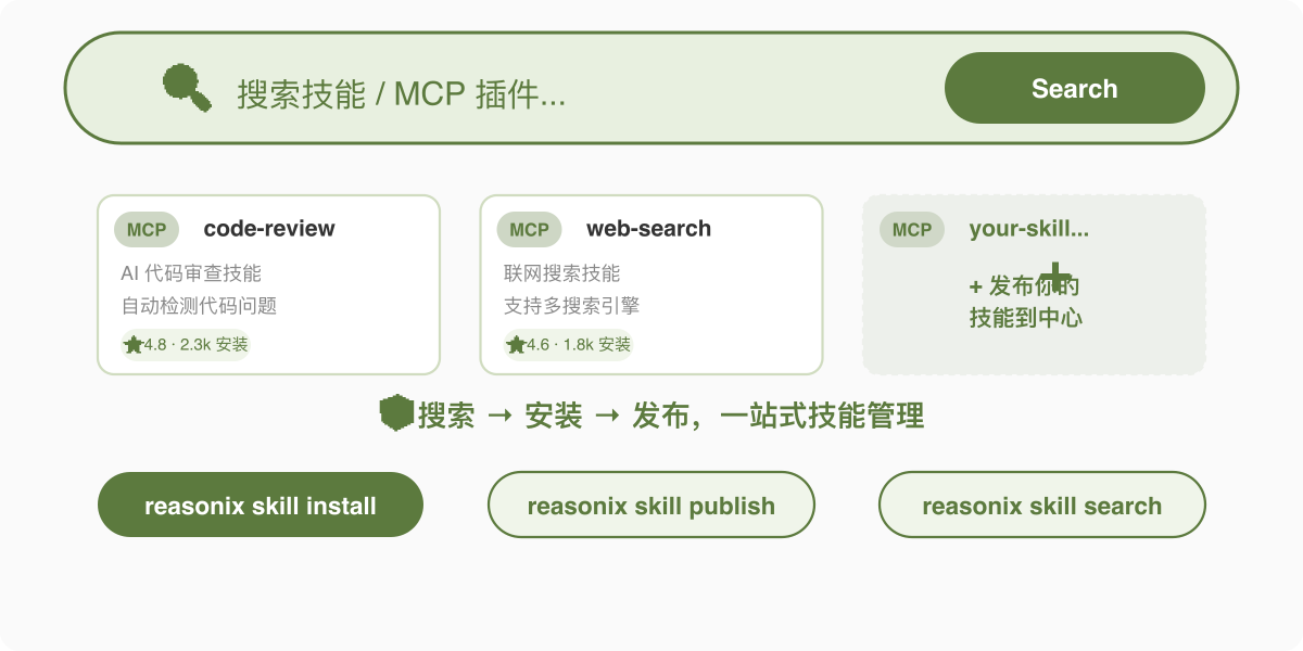 Skill Registry 技能搜索与发布