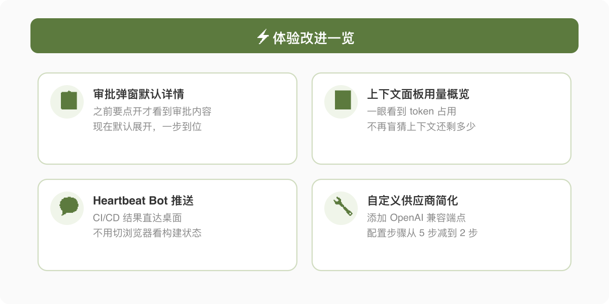 四项体验改进示意图