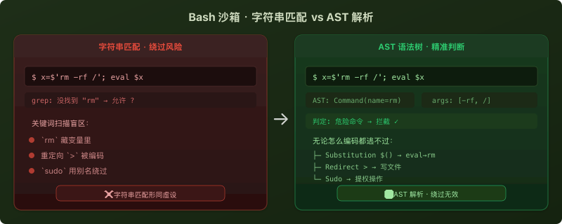 Bash AST 解析流程